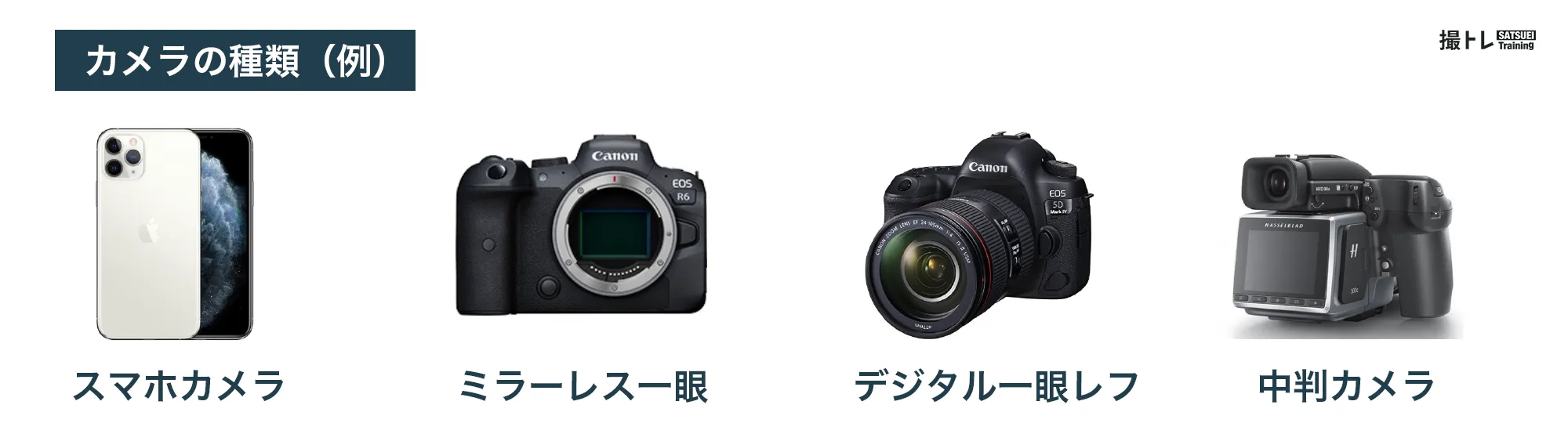 カメラの種類