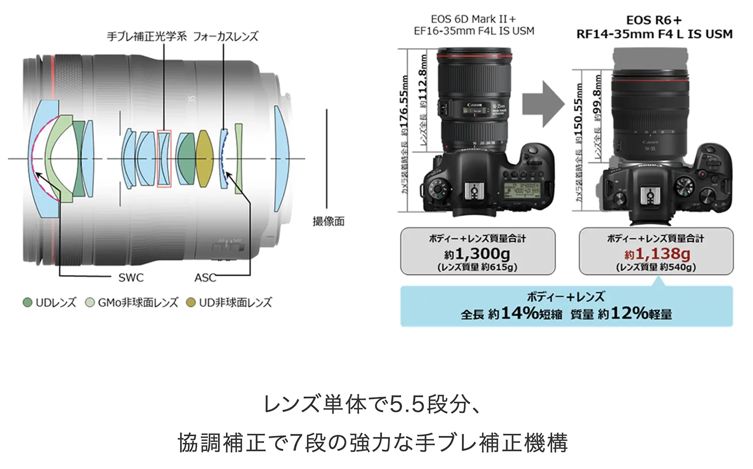 Canon EF-S 55-250mm☆手ブレ補正つき望遠レンズ☆3080-1 キヤノン