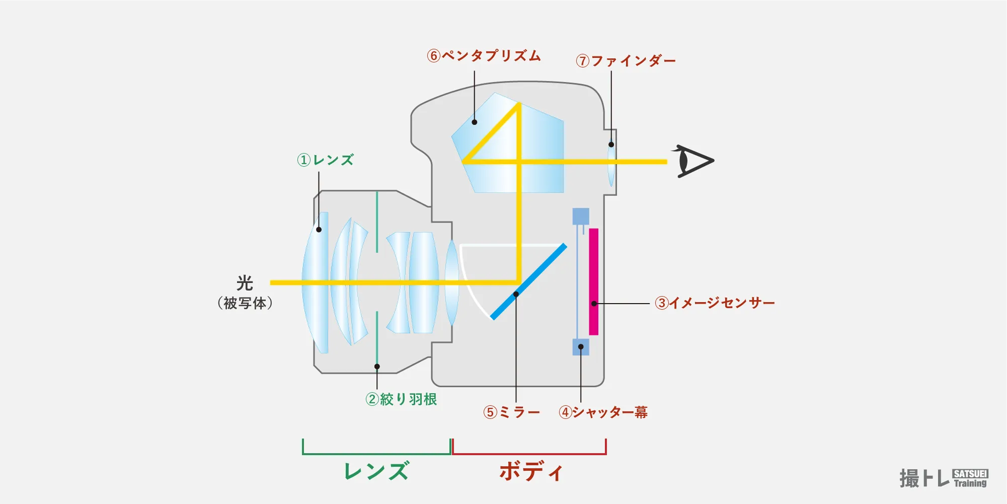 カメラレンズの選び方①レンズの型番の意味を知ろう。キヤノン・ソニー 
