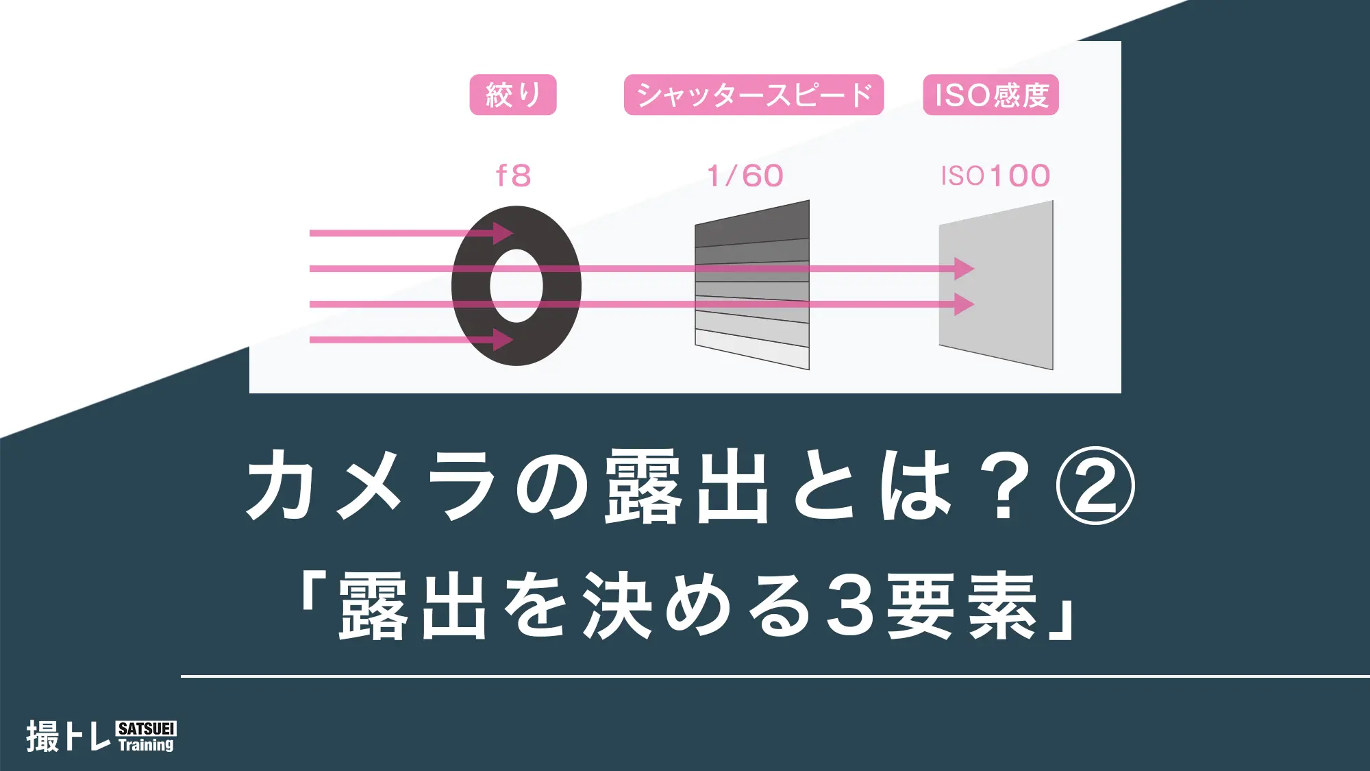 011 %E9%9C%B2%E5%87%BA%E3%81%A8%E3%81%AF%E2%91%A1%E9%9C%B2%E5%87%BA%E3%82%92%E6%B1%BA%E3%82%81%E3%82%8B3%E8%A6%81%E7%B4%A0 title